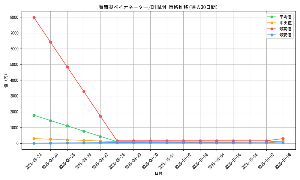 card_3774_series_8591_rarity_1_graph