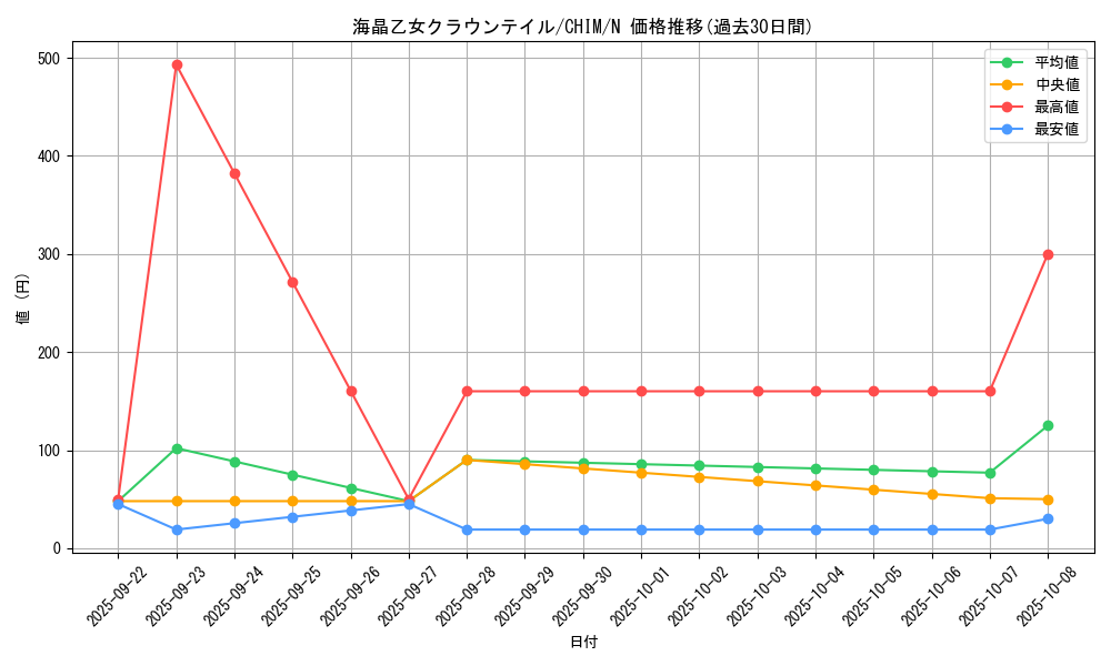 card_3776_series_8591_rarity_1_graph