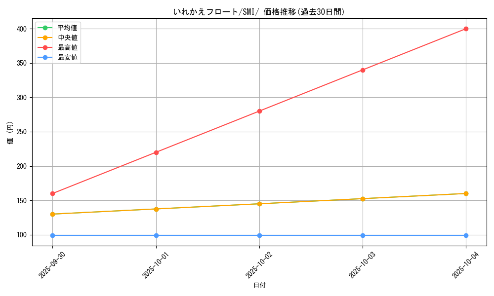 card_37777_series_61279_rarity_95225_graph