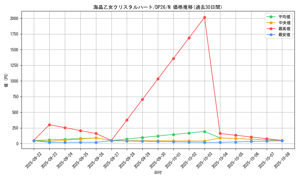 card_3777_series_4735_rarity_1_graph