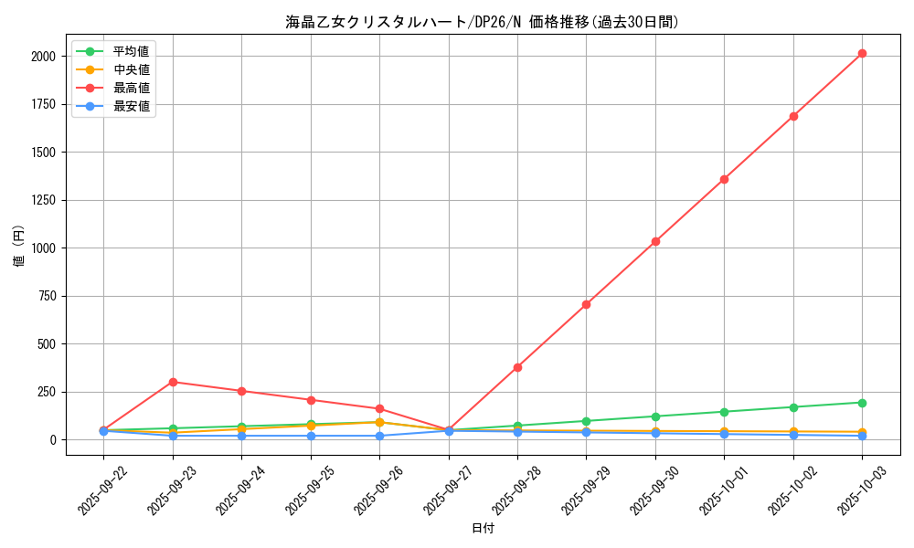 card_3777_series_4735_rarity_1_graph