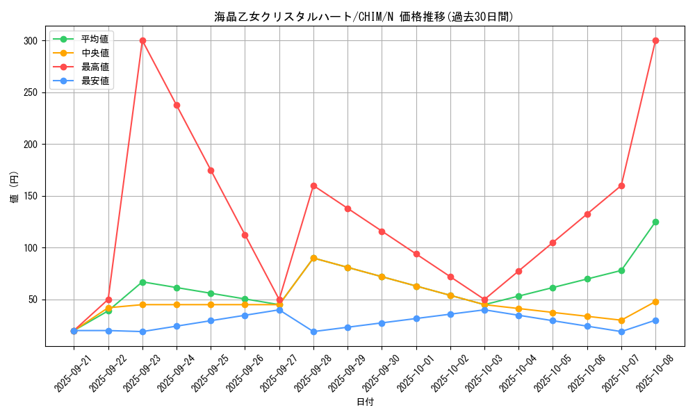 card_3777_series_8591_rarity_1_graph