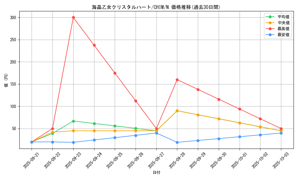 card_3777_series_8591_rarity_1_graph