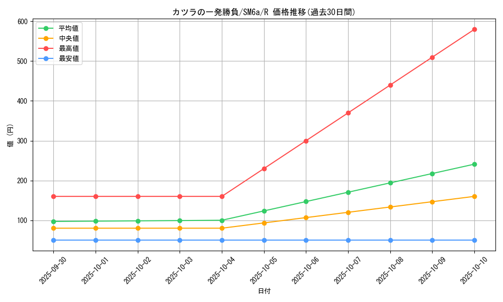 card_37781_series_61261_rarity_65216_graph