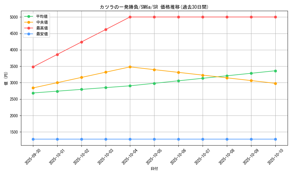 card_37781_series_61261_rarity_71891_graph