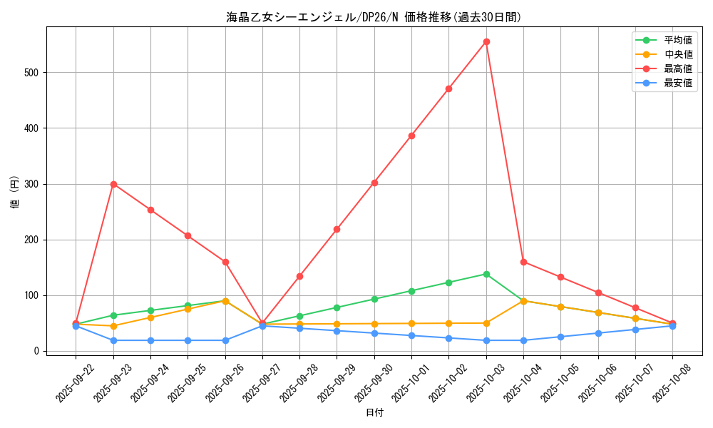 card_3778_series_4735_rarity_1_graph