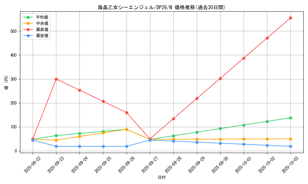 card_3778_series_4735_rarity_1_graph