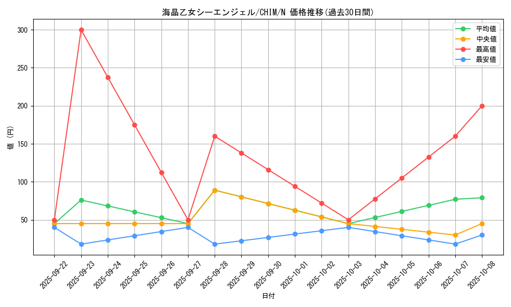 card_3778_series_8591_rarity_1_graph