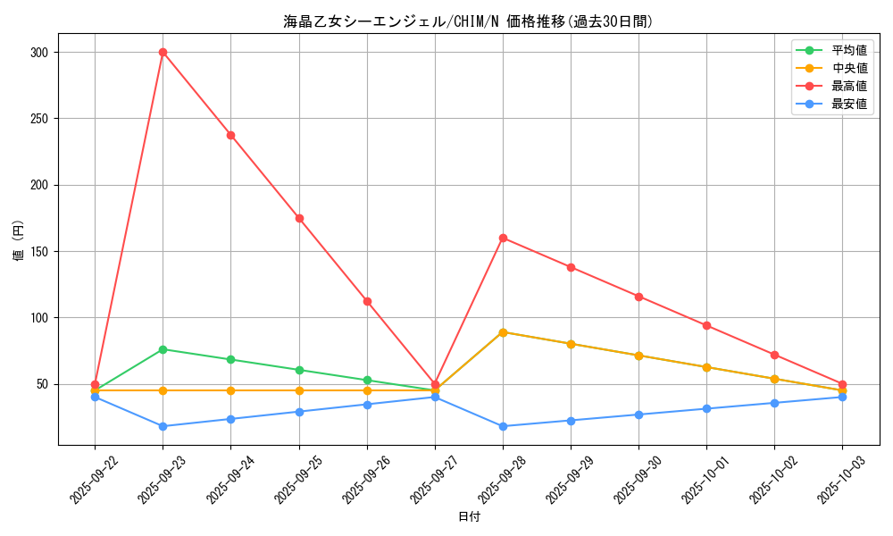 card_3778_series_8591_rarity_1_graph