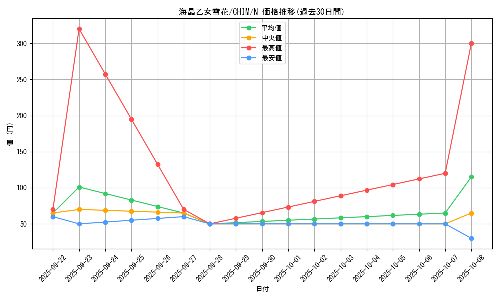 card_3779_series_8591_rarity_1_graph