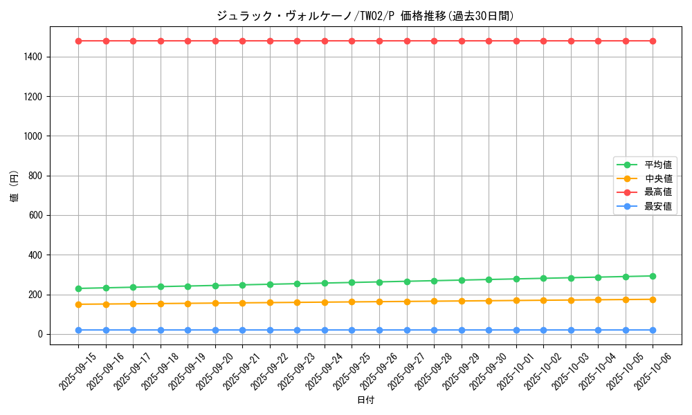 card_377_series_701_rarity_2_graph