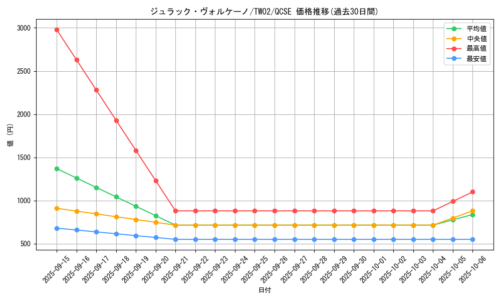 card_377_series_701_rarity_408_graph