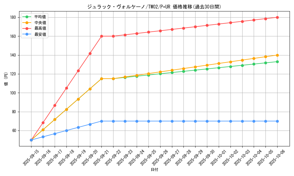 card_377_series_701_rarity_495_graph