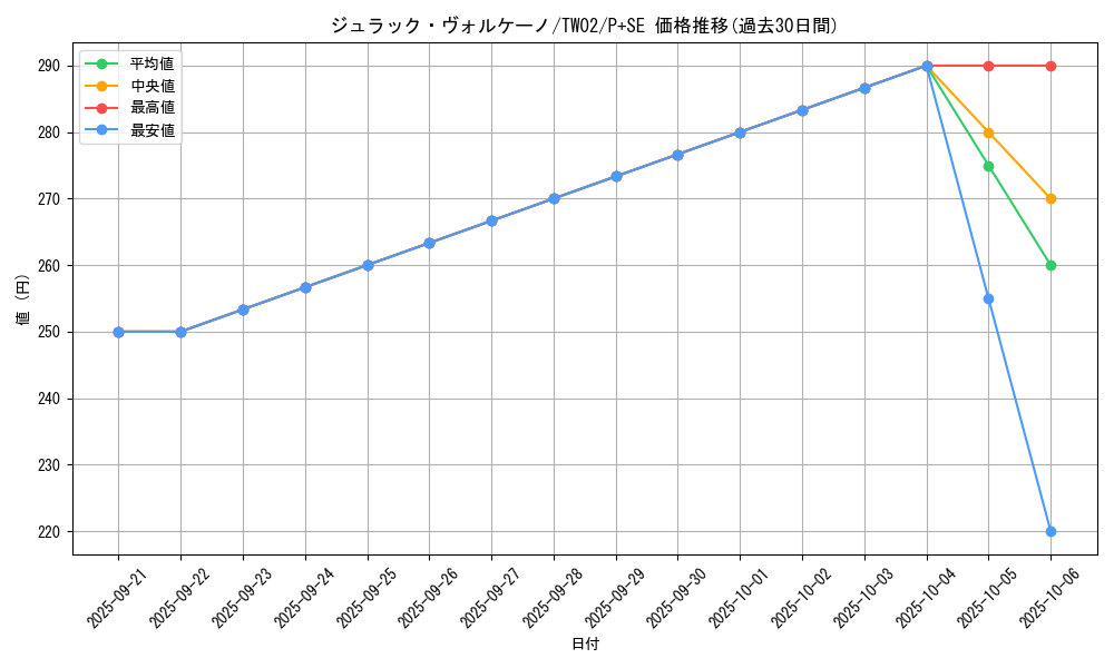 card_377_series_701_rarity_703_graph