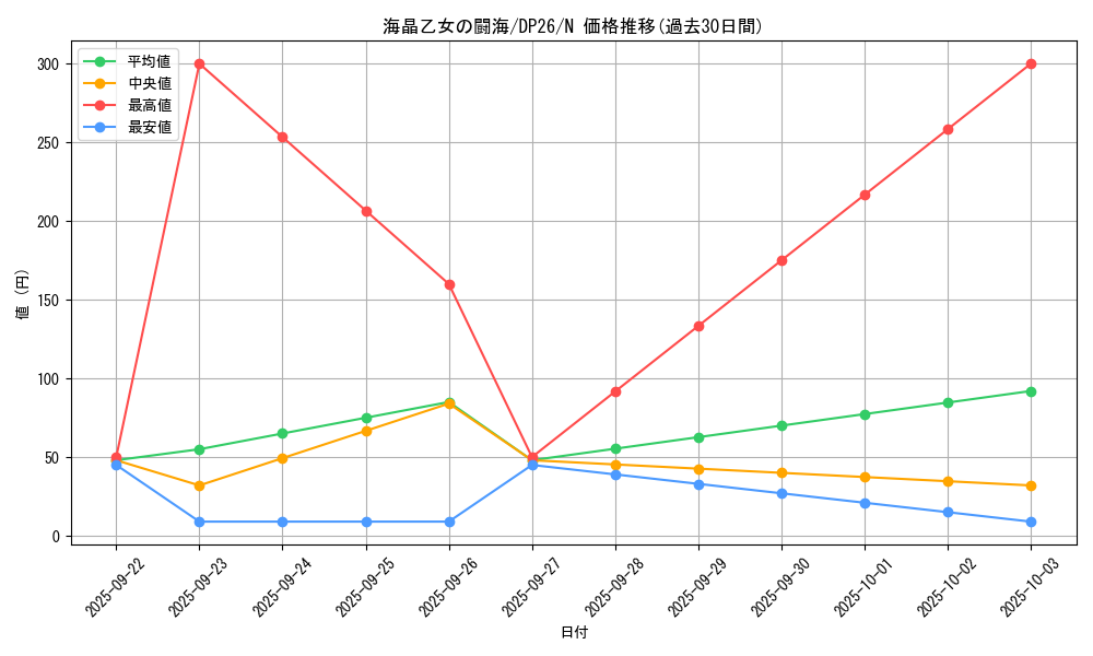 card_3780_series_4735_rarity_1_graph
