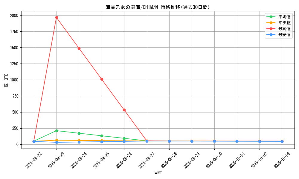 card_3780_series_8591_rarity_1_graph