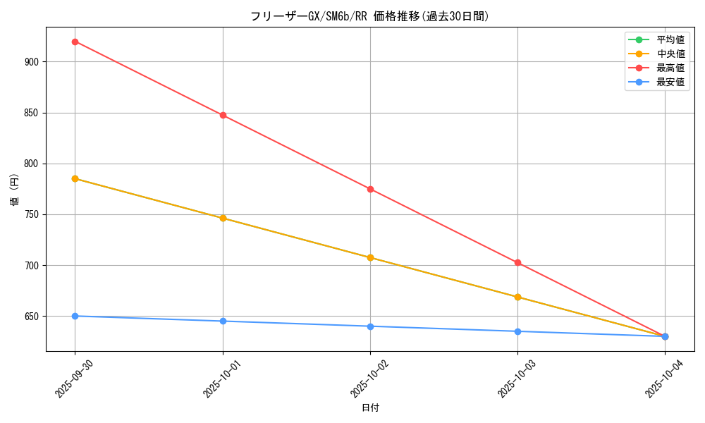 card_37813_series_61262_rarity_73311_graph
