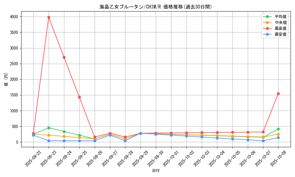 card_3781_series_8591_rarity_62_graph