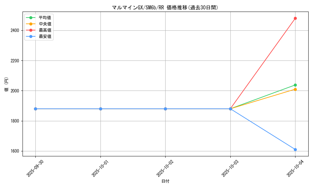 card_37821_series_61262_rarity_73311_graph