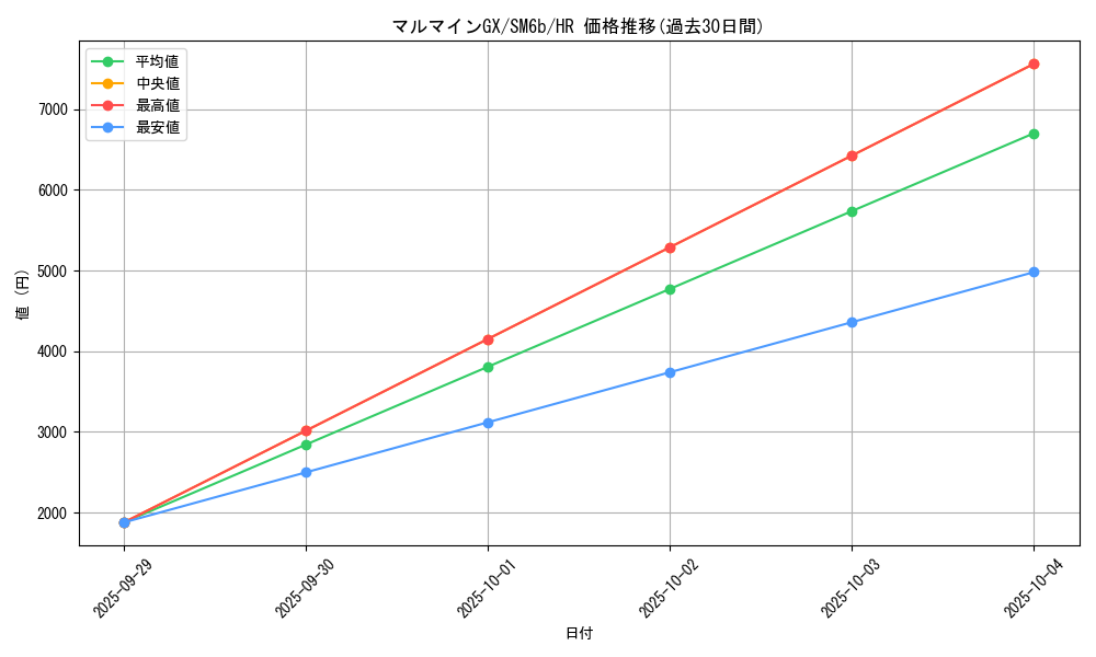 card_37821_series_61262_rarity_77945_graph