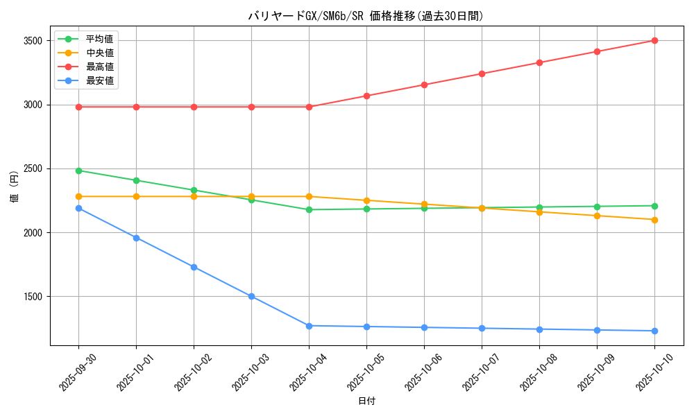 card_37824_series_61262_rarity_71891_graph
