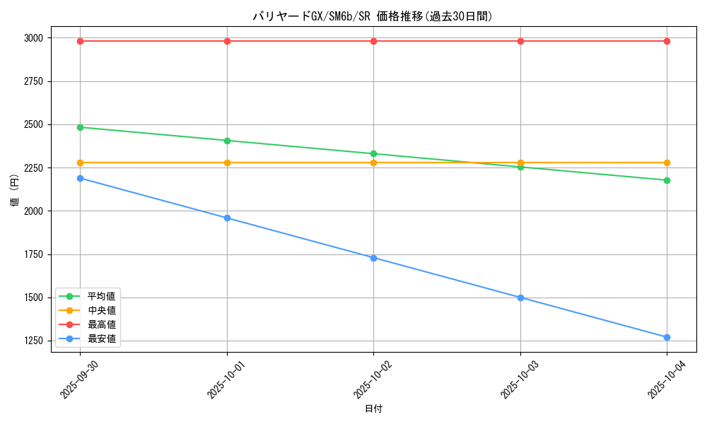 card_37824_series_61262_rarity_71891_graph