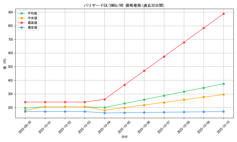 card_37824_series_61262_rarity_73311_graph