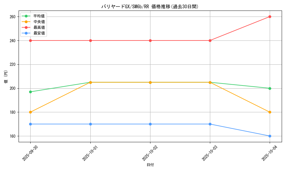 card_37824_series_61262_rarity_73311_graph