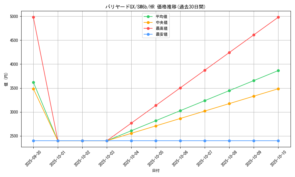 card_37824_series_61262_rarity_77945_graph