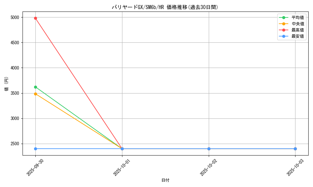 card_37824_series_61262_rarity_77945_graph