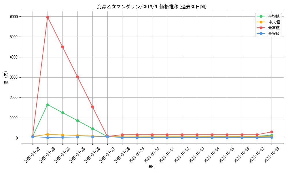 card_3782_series_8591_rarity_1_graph