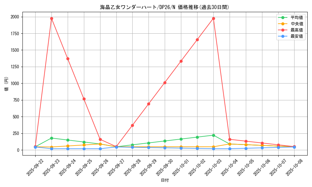 card_3783_series_4735_rarity_1_graph