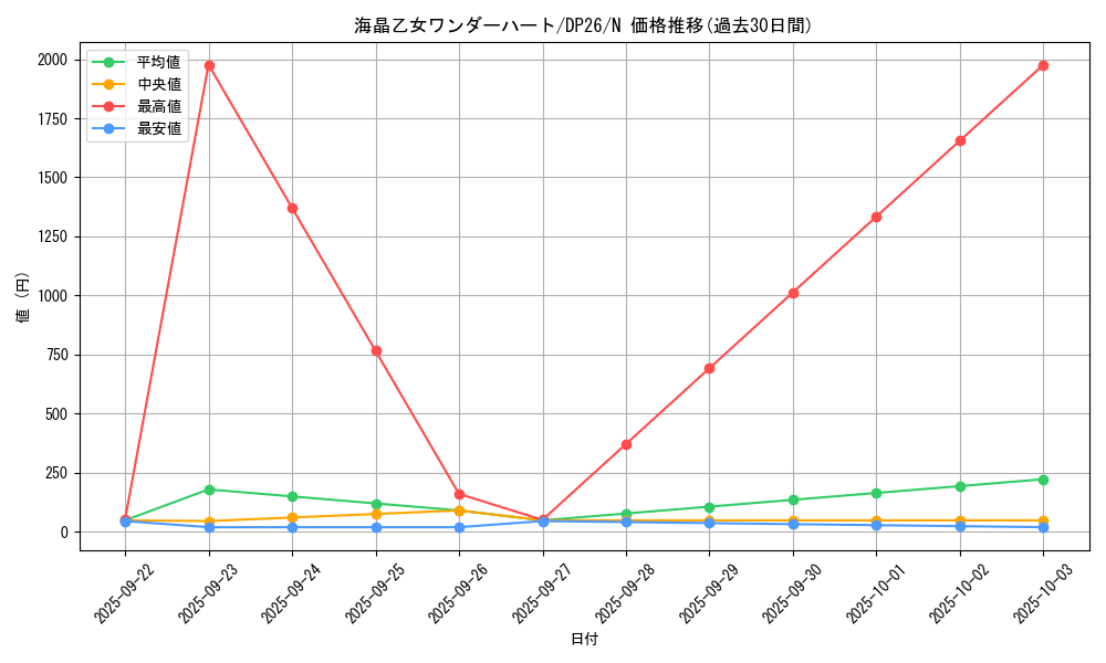 card_3783_series_4735_rarity_1_graph