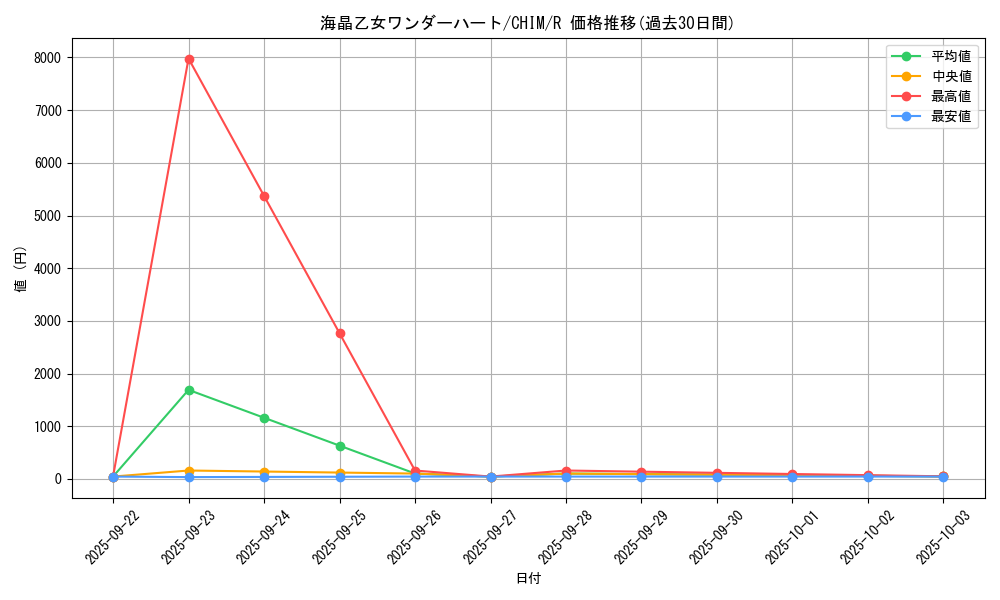card_3783_series_8591_rarity_62_graph
