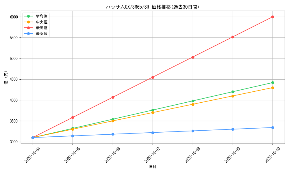 card_37840_series_61262_rarity_71891_graph