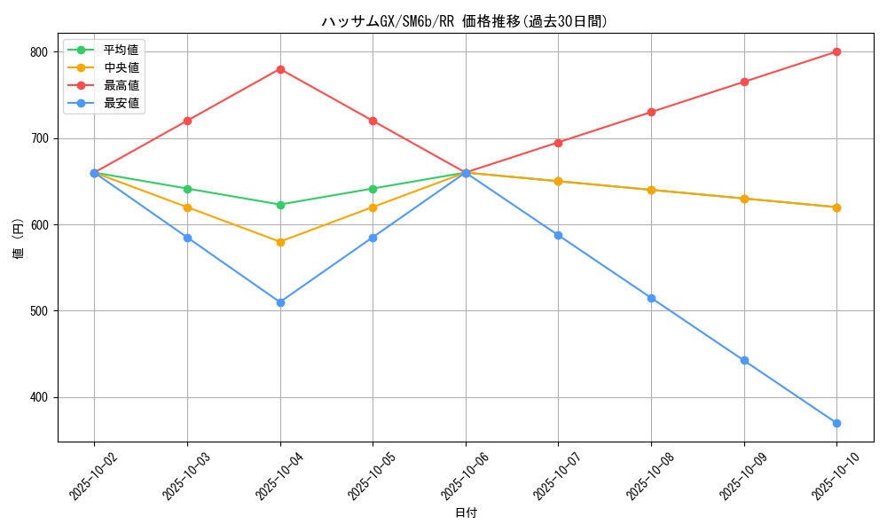 card_37840_series_61262_rarity_73311_graph