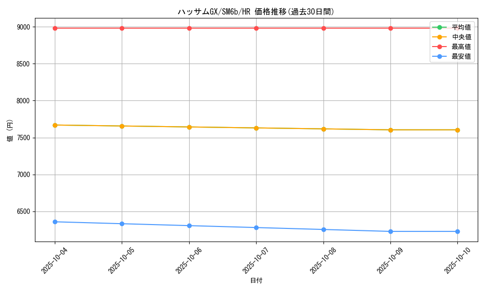 card_37840_series_61262_rarity_77945_graph