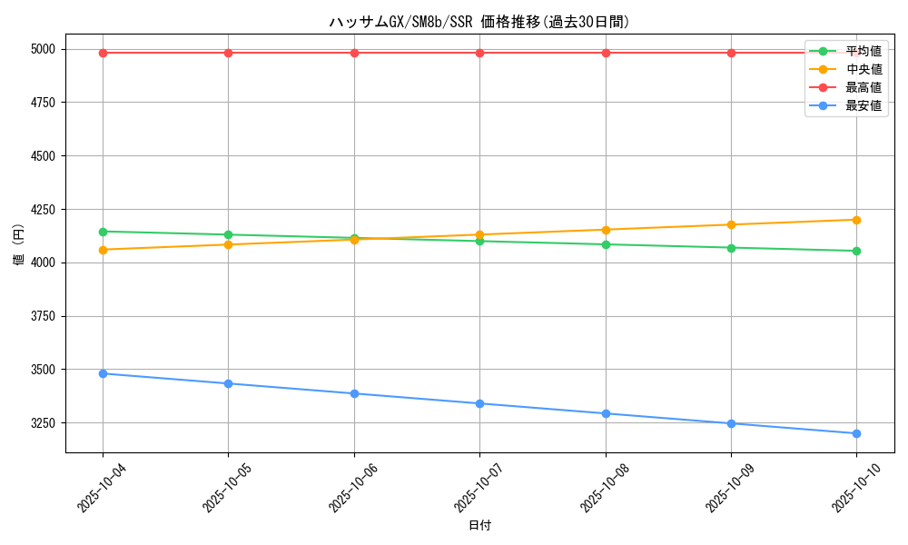 card_37840_series_61277_rarity_80280_graph