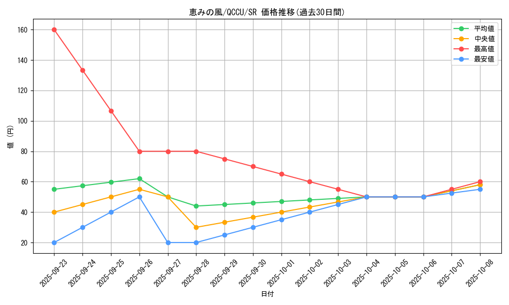 card_3787_series_2798_rarity_3_graph