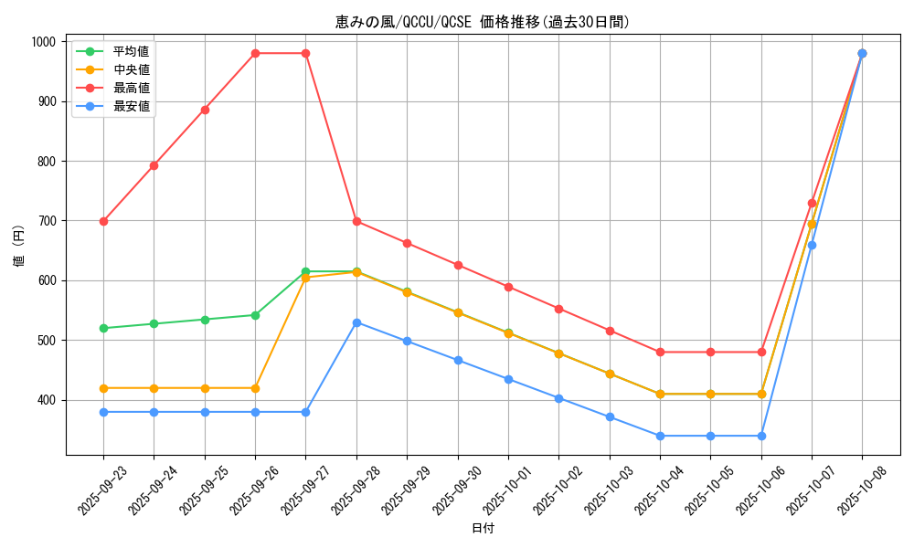 card_3787_series_2798_rarity_408_graph
