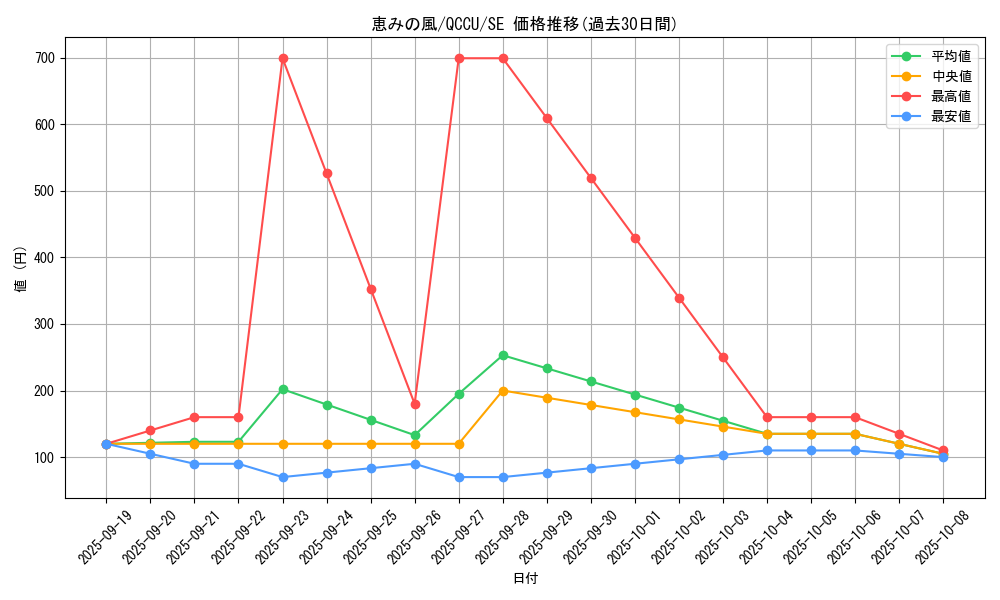 card_3787_series_2798_rarity_5_graph