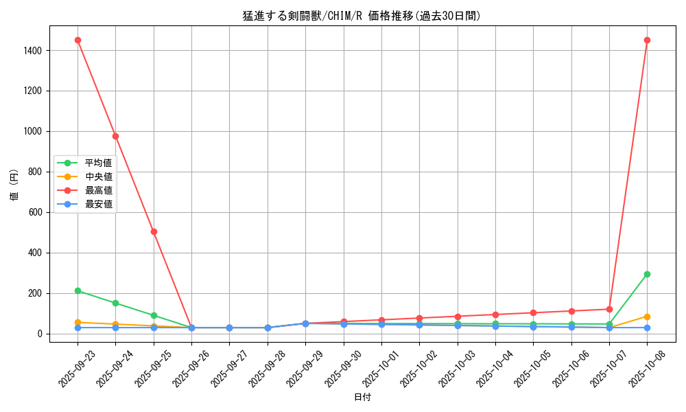 card_3788_series_8591_rarity_62_graph