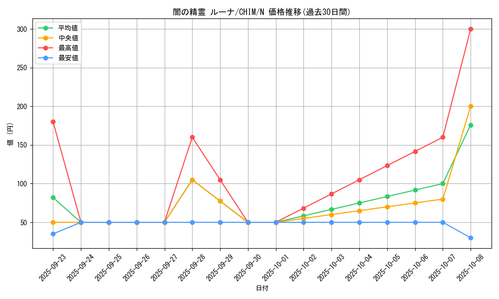 card_3789_series_8591_rarity_1_graph