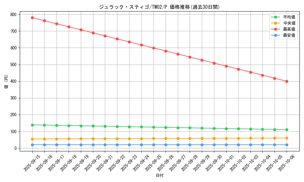 card_378_series_701_rarity_2_graph