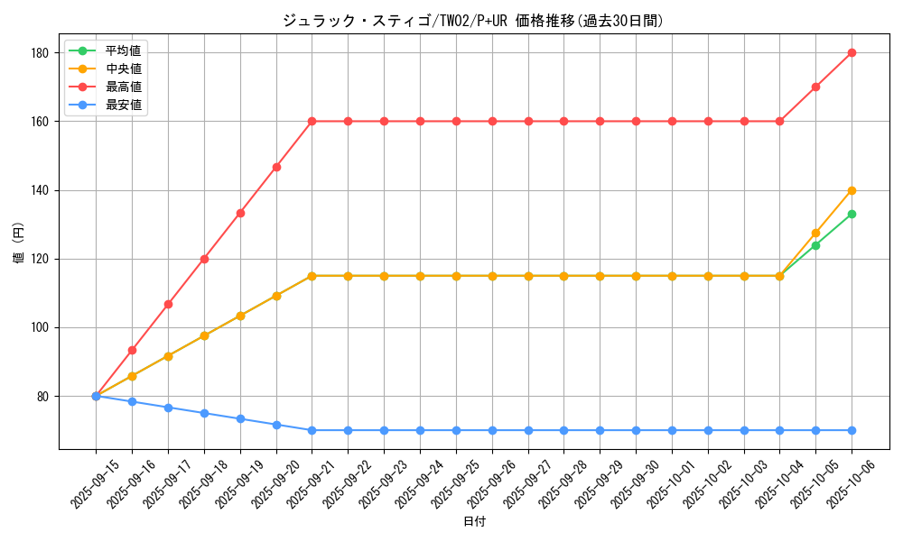 card_378_series_701_rarity_495_graph