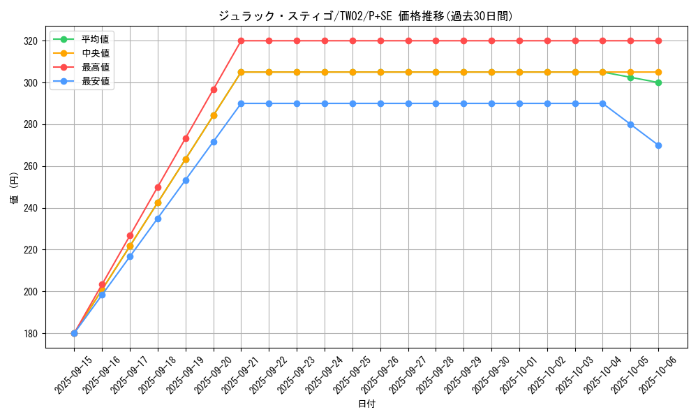 card_378_series_701_rarity_703_graph