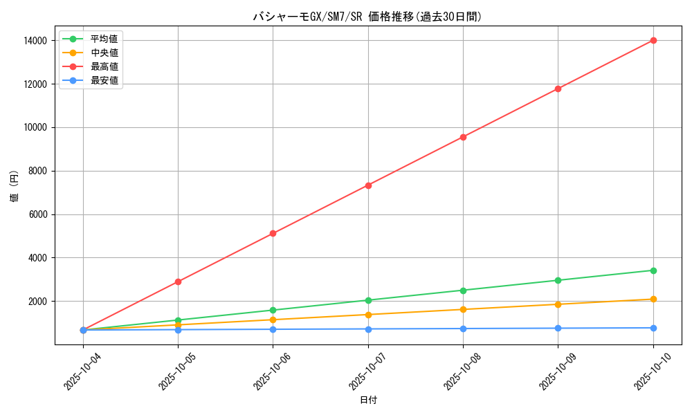 card_37903_series_61263_rarity_71891_graph