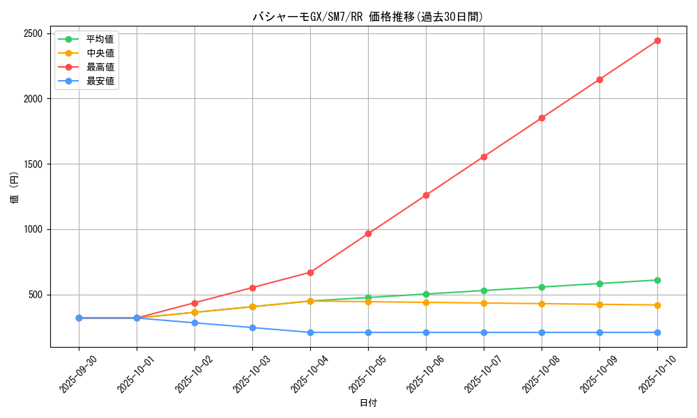 card_37903_series_61263_rarity_73311_graph