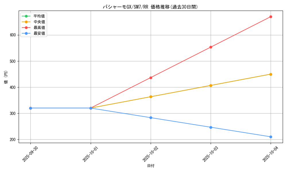 card_37903_series_61263_rarity_73311_graph
