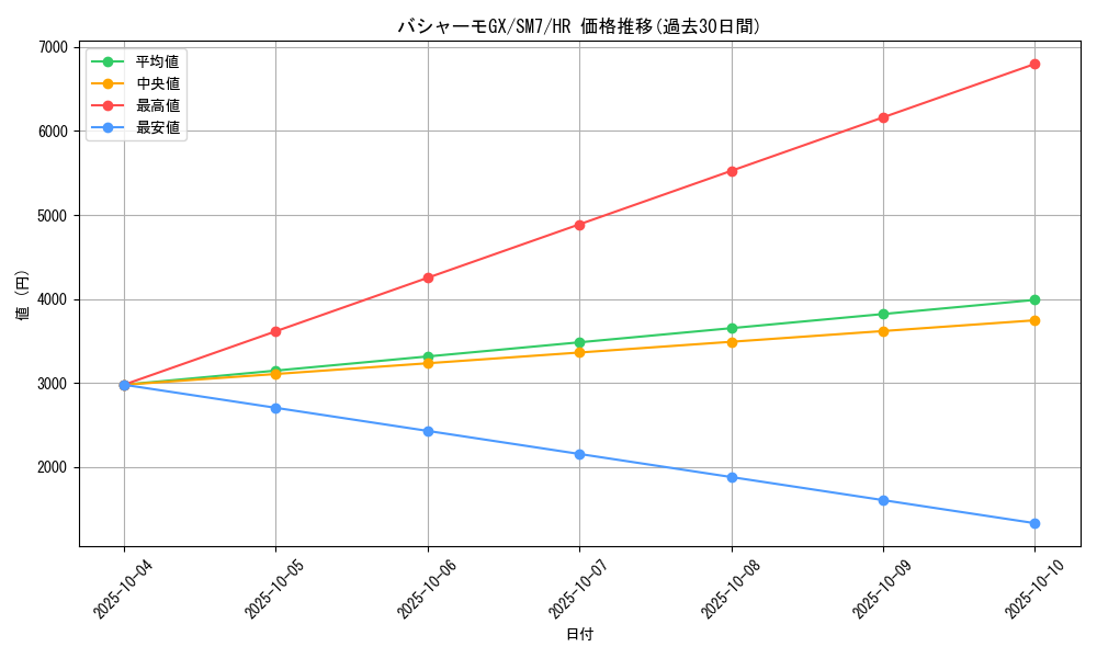card_37903_series_61263_rarity_77945_graph